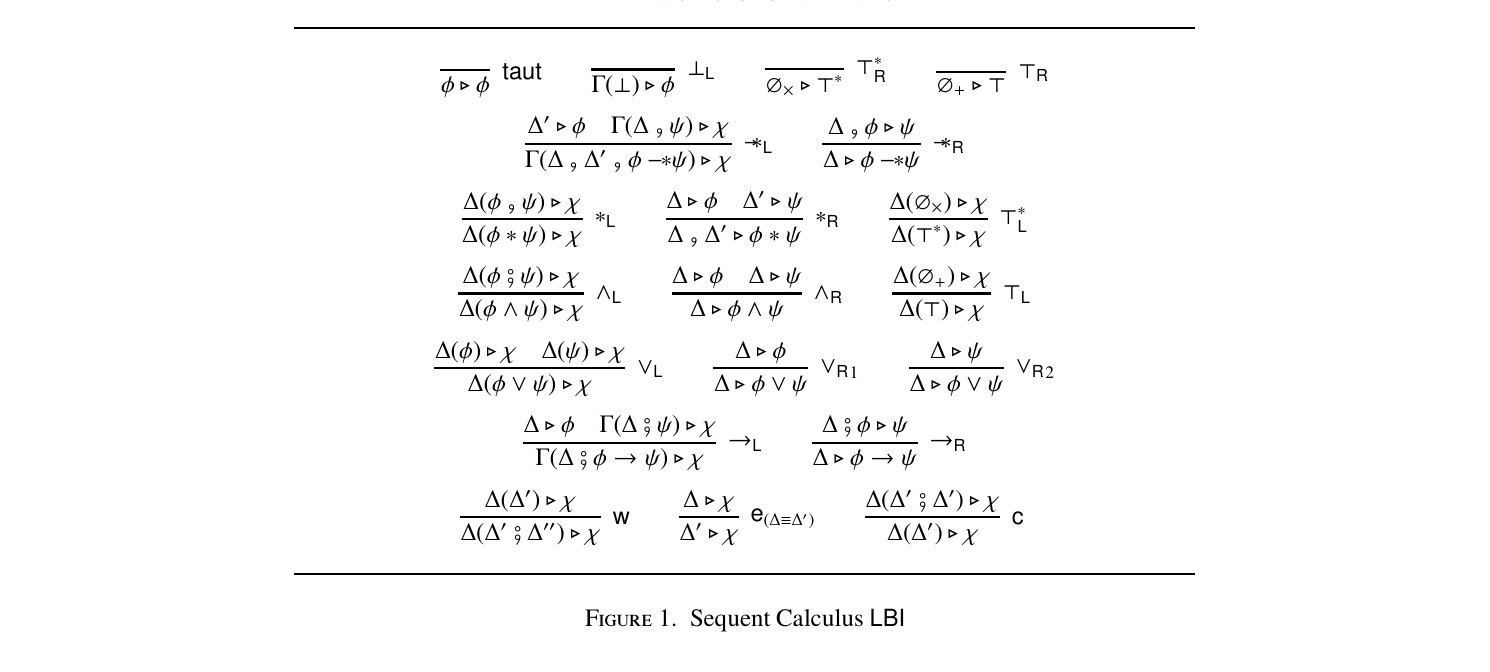 Figure 1. Sequent Calculus LBI