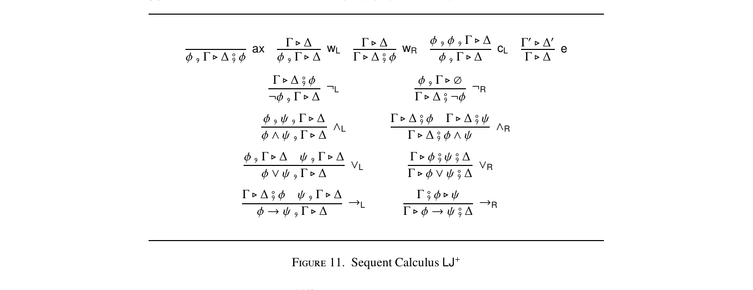 Figure 11. Sequent Calculus LJ+