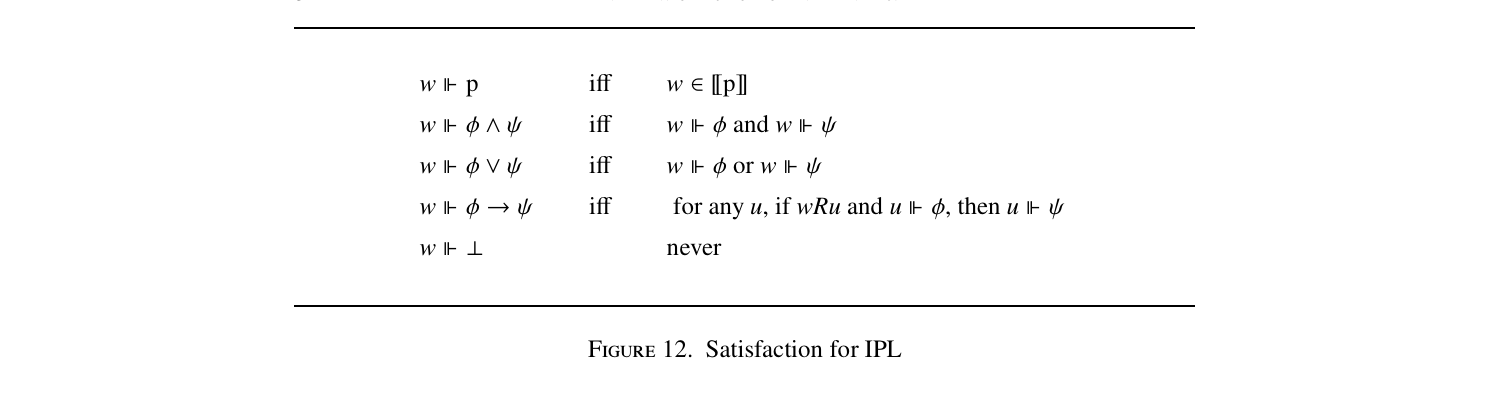 Figure 12. Satisfaction for IPL