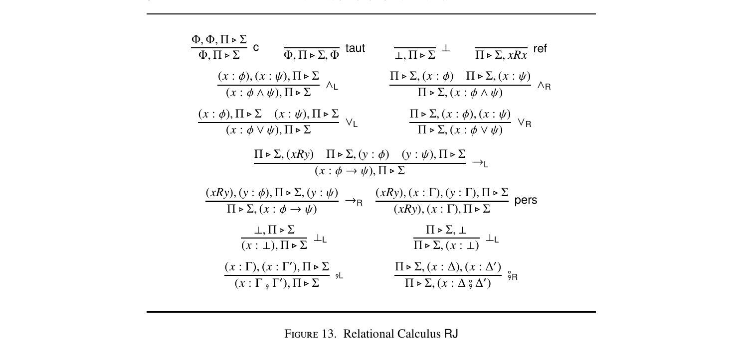 Figure 13. Relational Calculus RJ