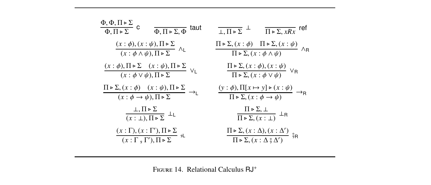 Figure 14. Relational Calculus RJ+