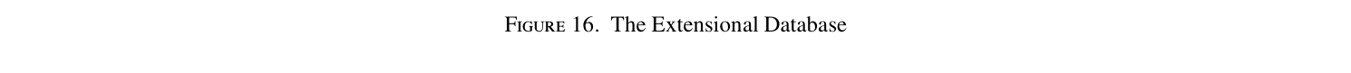 Figure 16. The Extensional Database