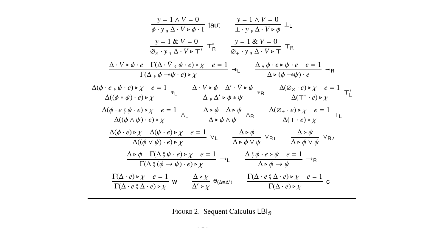 Figure 2. Sequent Calculus LBI_B