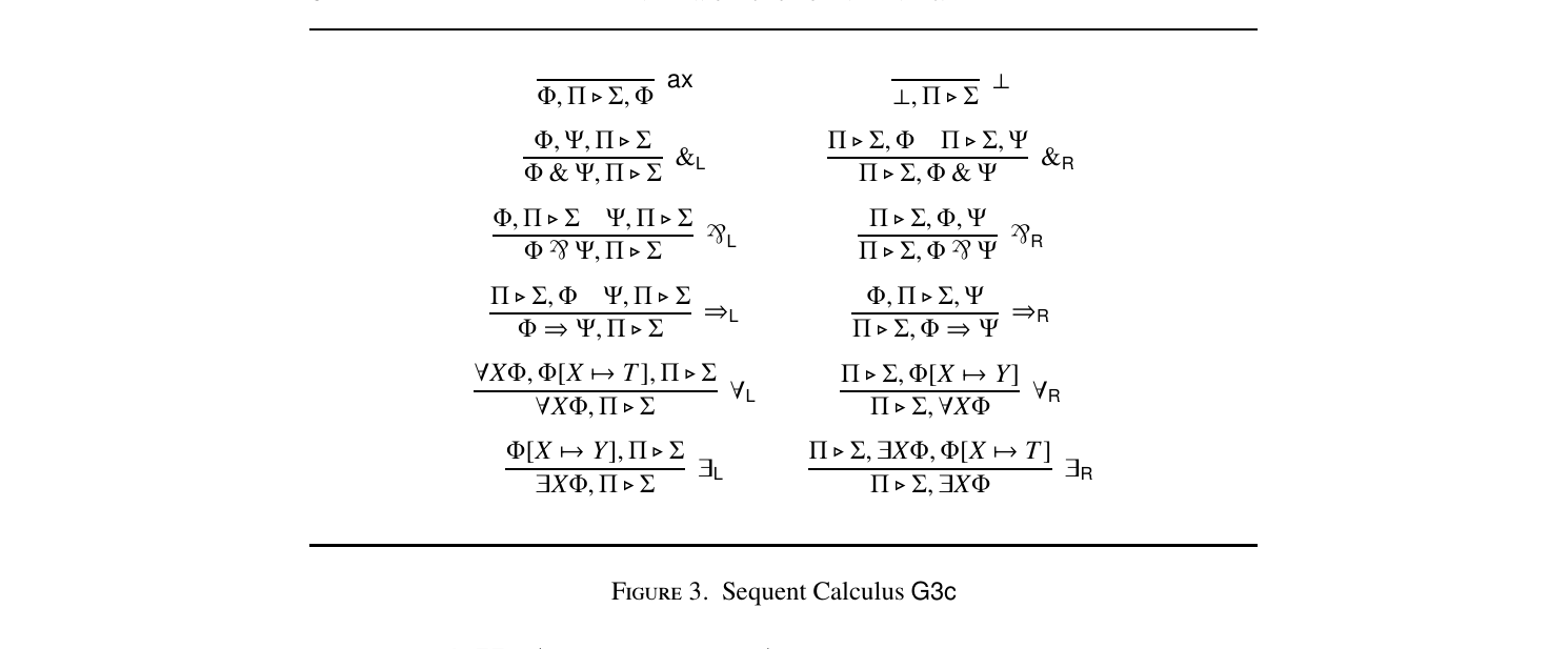 Figure 3. Sequent Calculus G3c