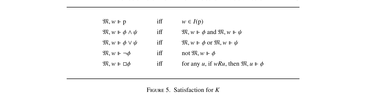Figure 5. Satisfaction for K