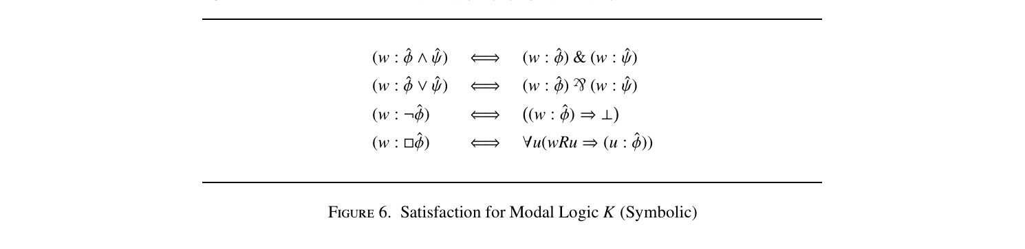 Figure 6. Satisfaction for Modal Logic K (Symbolic)