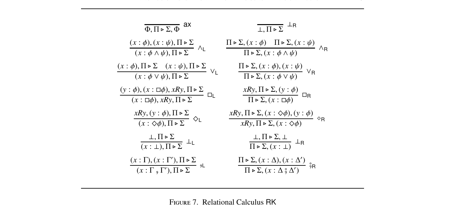 Figure 7. Relational Calculus RK