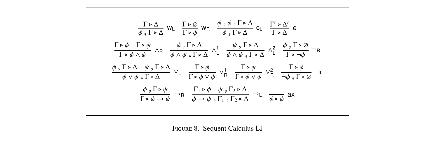 Figure 8. Sequent Calculus LJ