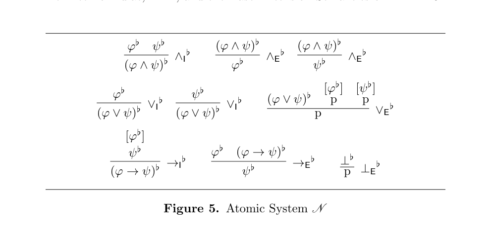 Figure 5. Atomic System N