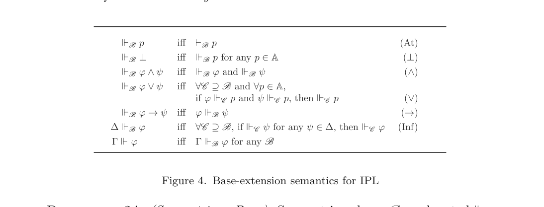Figure 4. Base-extension semantics for IPL