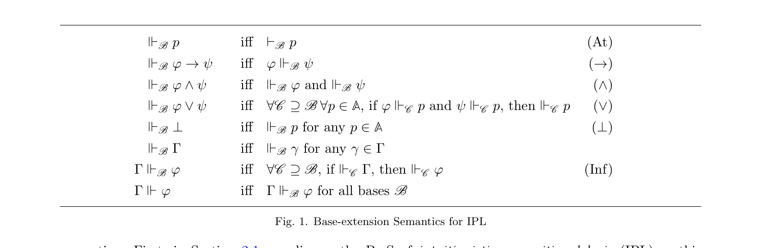 Fig. 1. Base-extension Semantics for IPL