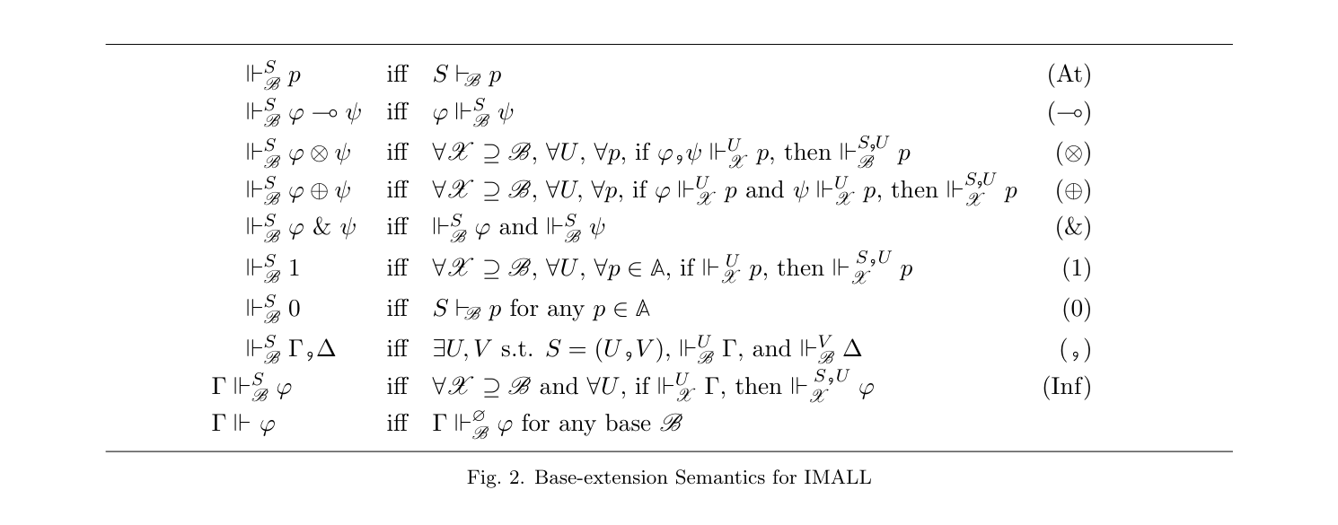 Fig. 2. Base-extension Semantics for IMALL