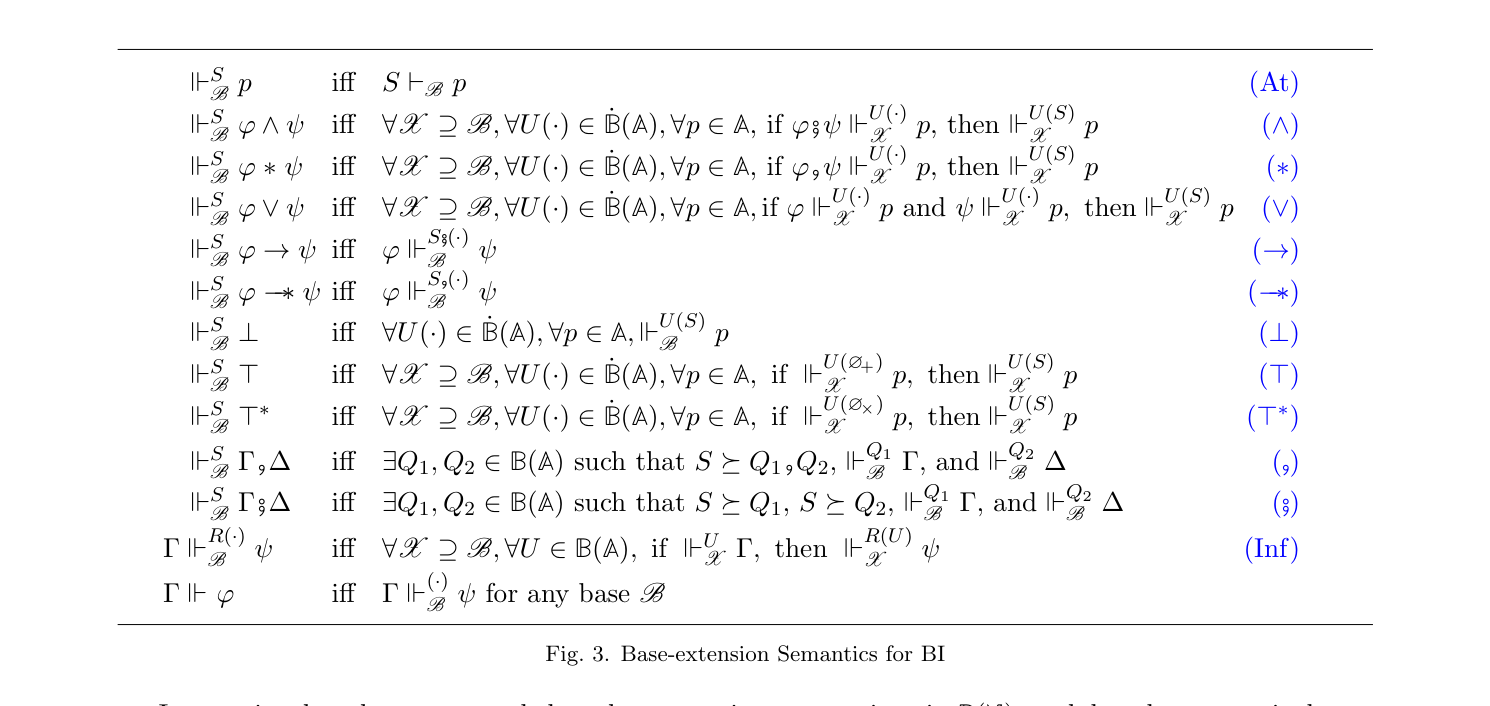 Fig. 3. Base-extension Semantics for BI