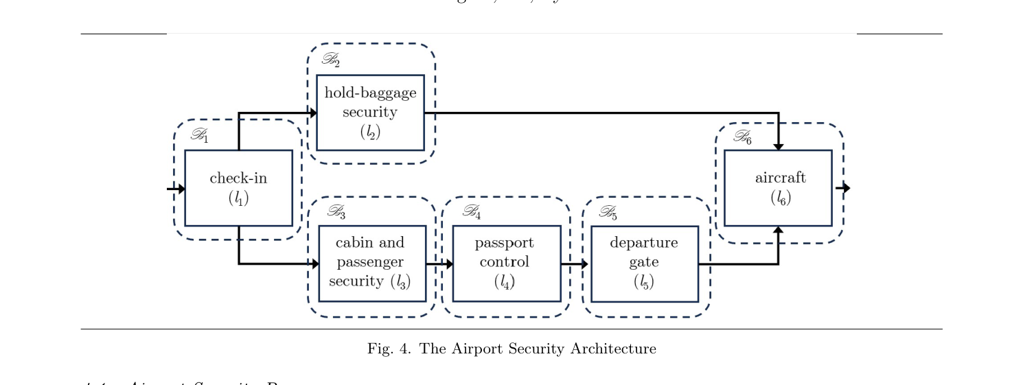 Fig. 4. The Airport Security Architecture