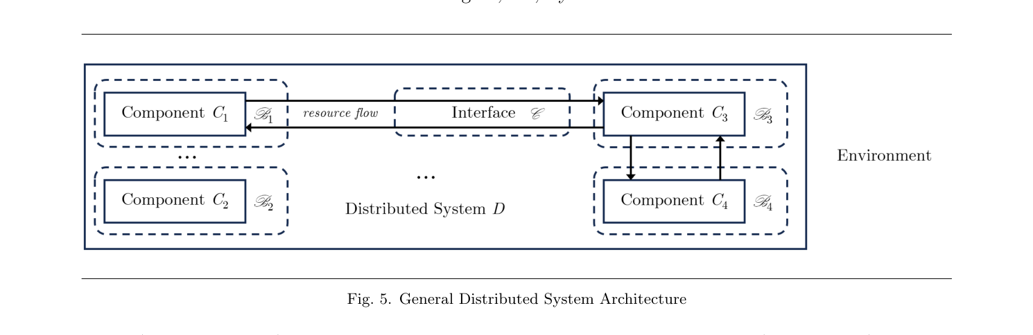 Fig. 5. General Distributed System Architecture