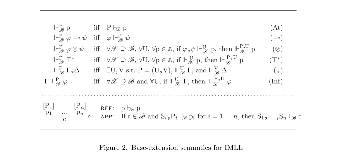 Figure 2. Base-extension semantics for IMLL