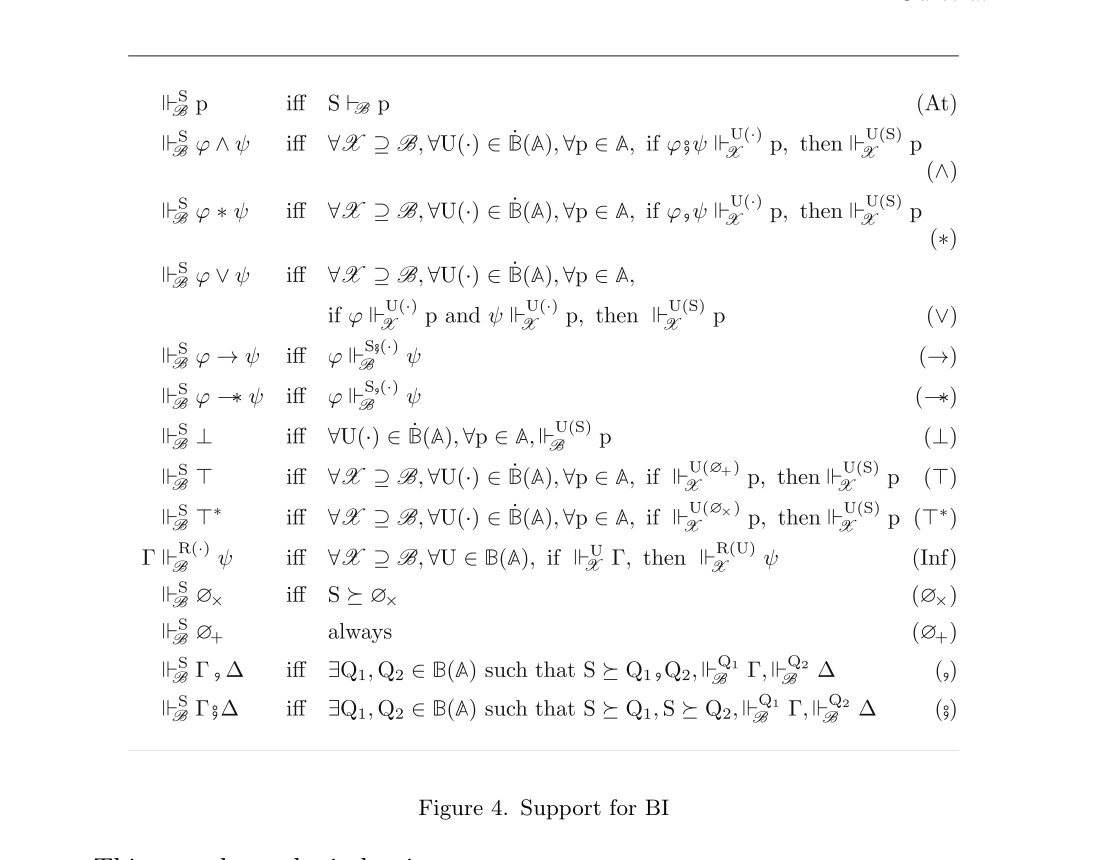 Figure 4. Support for BI