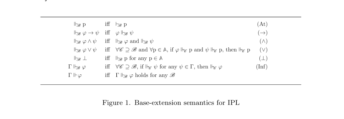 Figure 1. Base-extension semantics for IPL