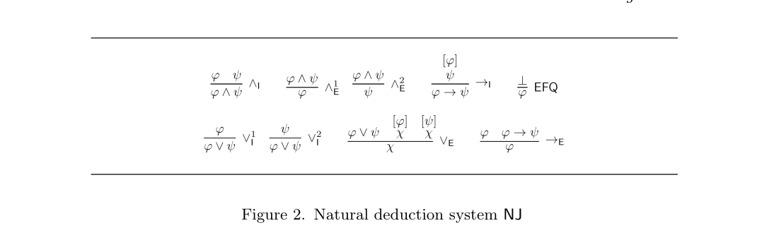 Figure 2. Natural deduction system NJ