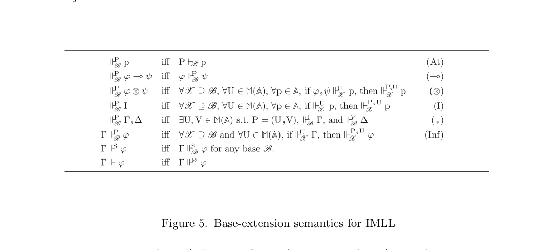 Figure 5. Base-extension semantics for IMLL