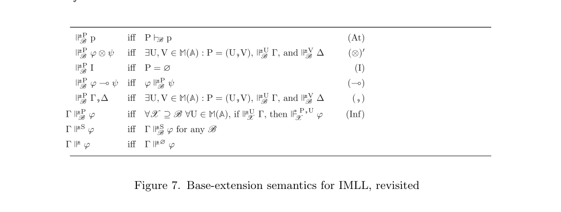 Figure 7. Base-extension semantics for IMLL, revisited