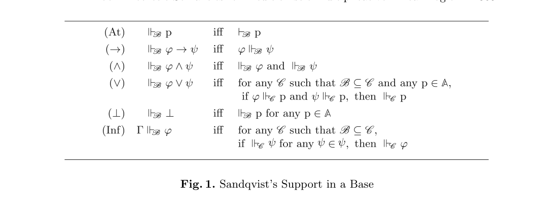 Fig. 1. Sandqvist's Support in a Base