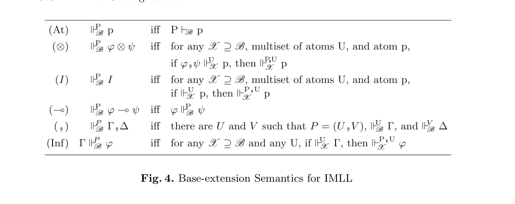 Fig. 4. Base-extension Semantics for IMLL