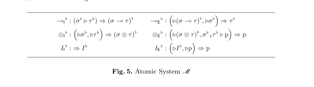 Fig. 5. Atomic System M