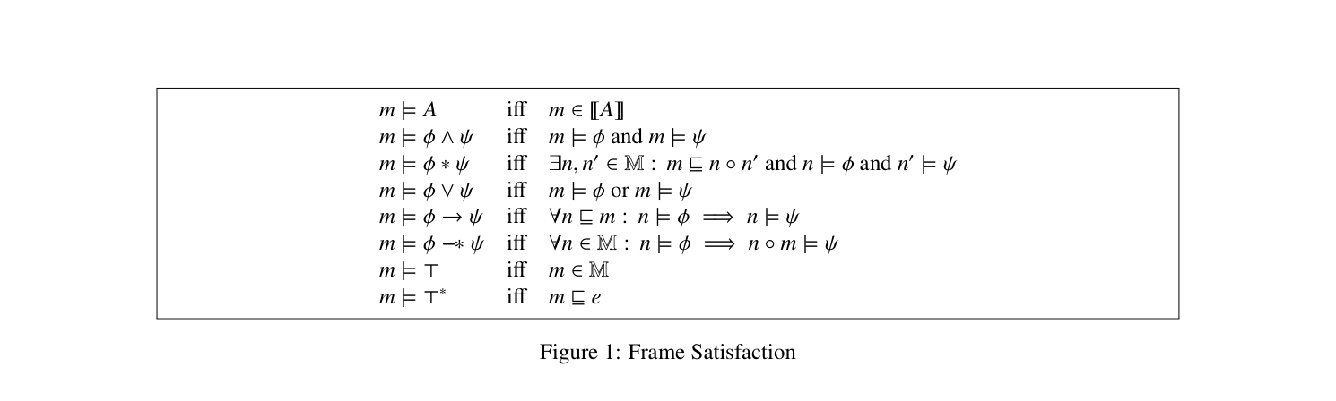 Figure 1: Frame Satisfaction
