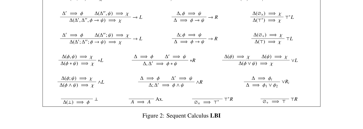 Figure 2: Sequent Calculus LBI