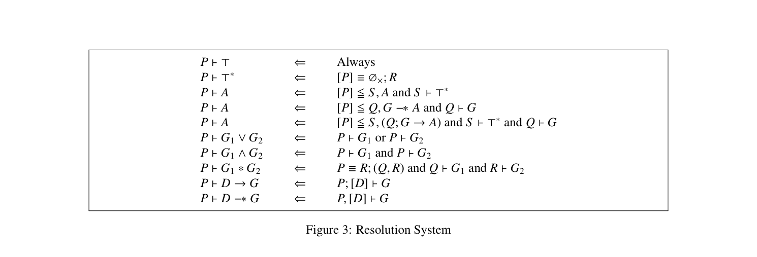 Figure 3: Resolution System
