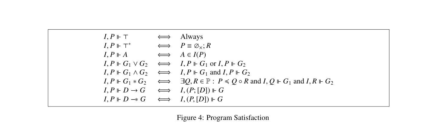 Figure 4: Program Satisfaction