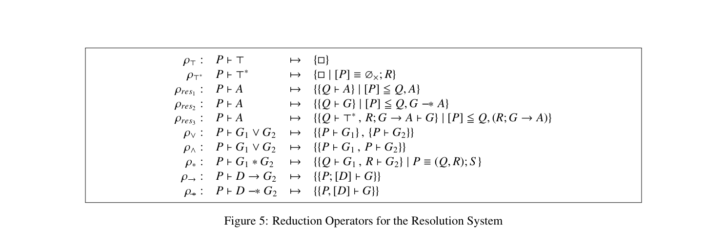 Figure 5: Reduction Operators for the Resolution System