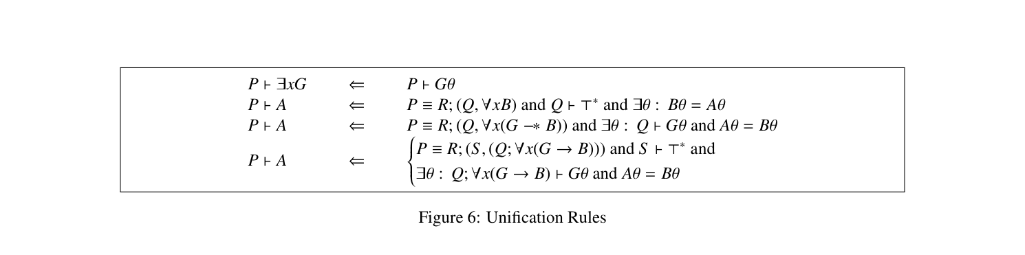 Figure 6: Unification Rules