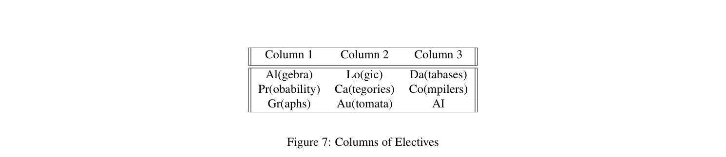 Figure 7: Columns of Electives