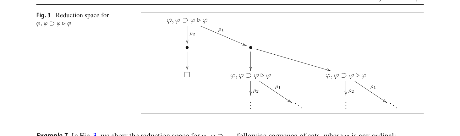Fig. 3 Reduction space for phi, phi ⊃ phi ⊢ phi