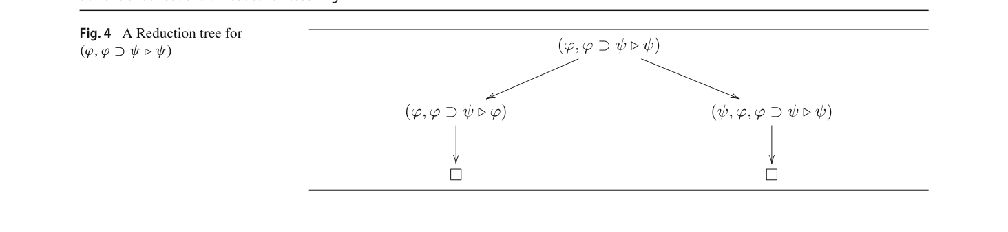Fig. 4 A Reduction tree for phi, phi ⊃ psi ⊢ psi
