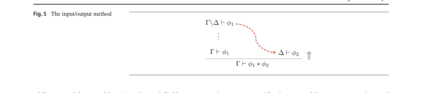 Fig. 5 The input/output method