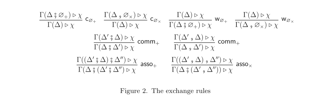 Figure 2. The exchange rules