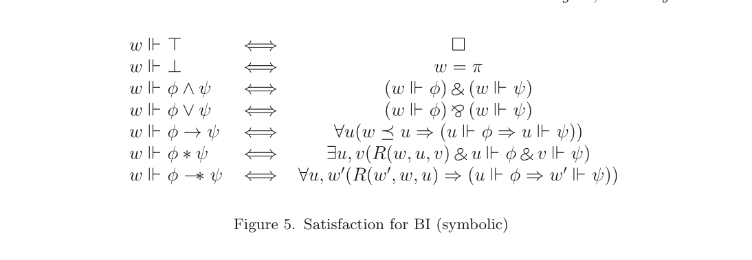 Figure 5. Satisfaction for BI (symbolic)